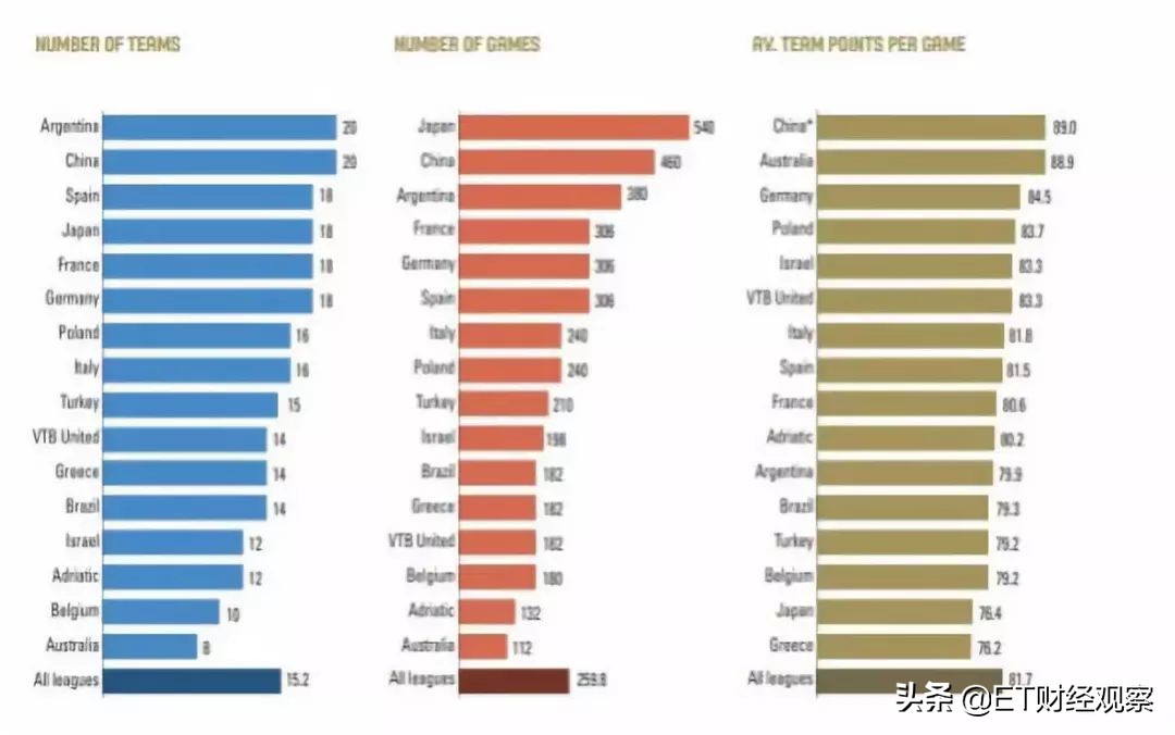 cba篮球走势,cba要打多少场比赛