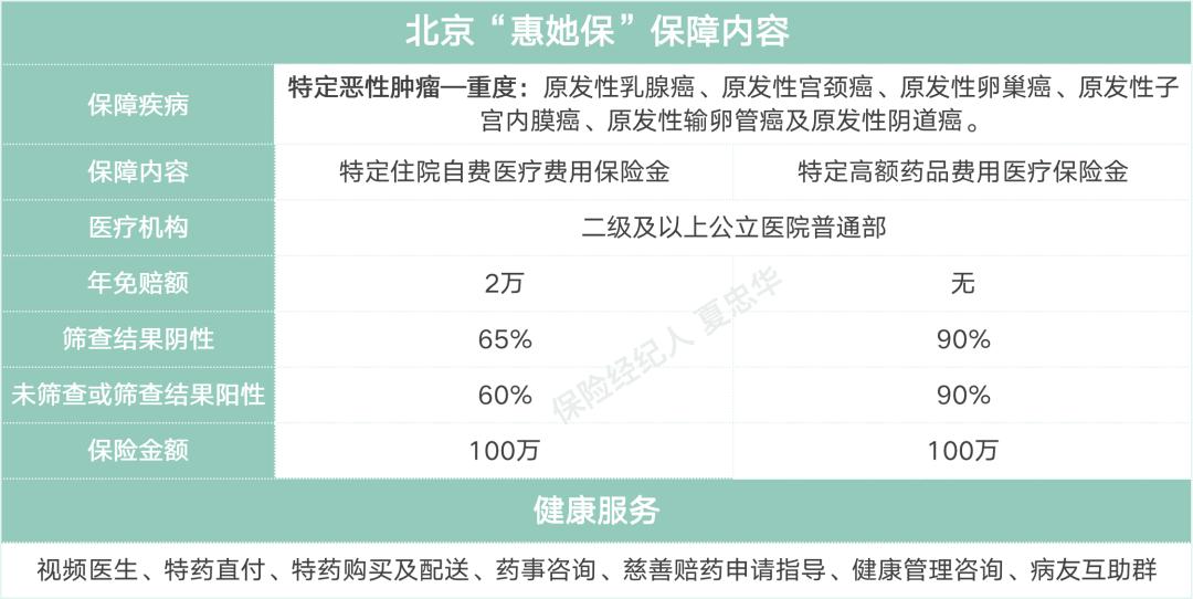 北京惠她保,北京女性私护多少钱