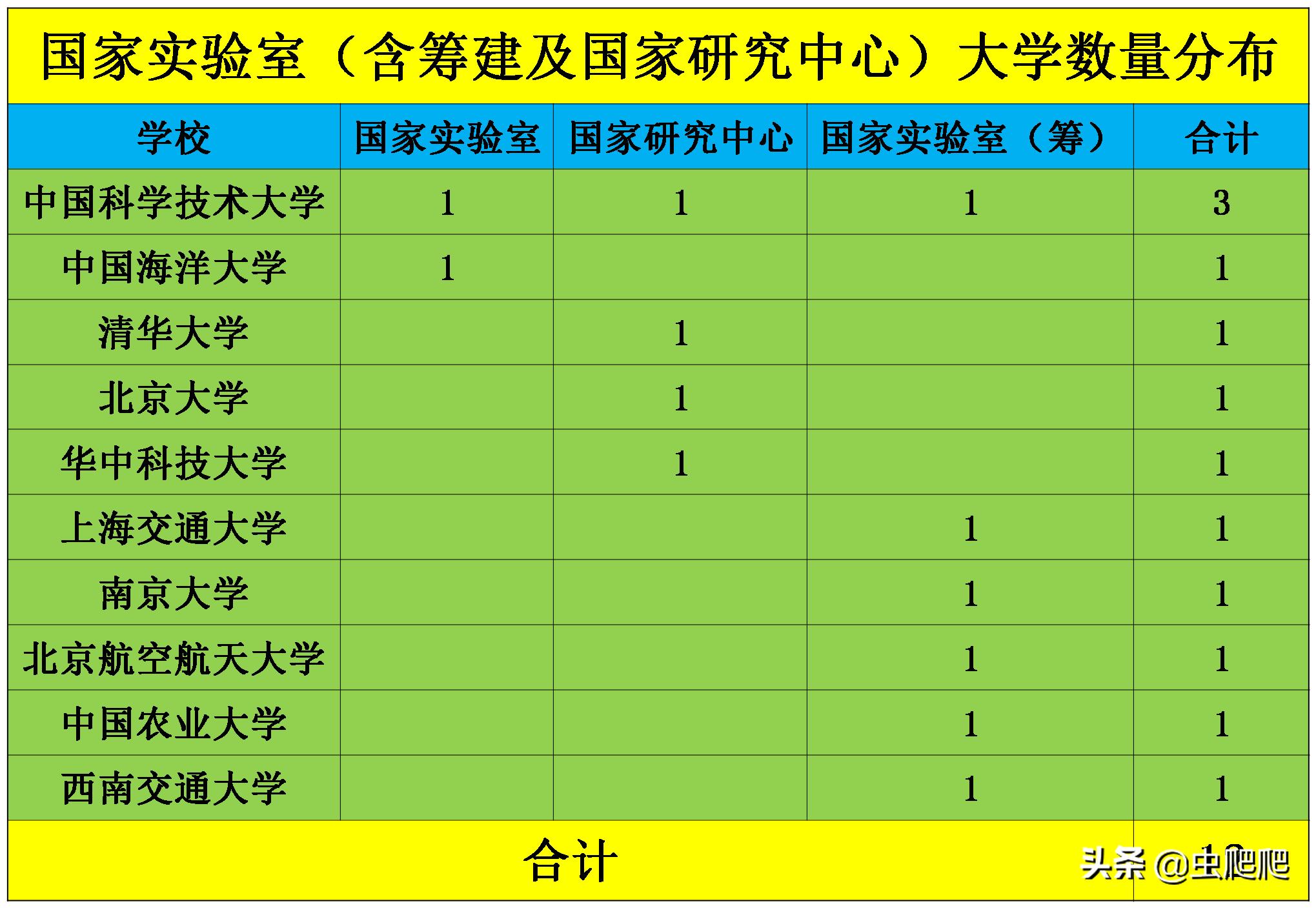 京大的四大学院,京大是国内哪所大学