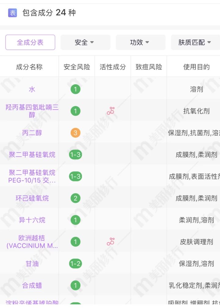 什么眼霜最好用去眼纹,眼部用什么眼霜比较好