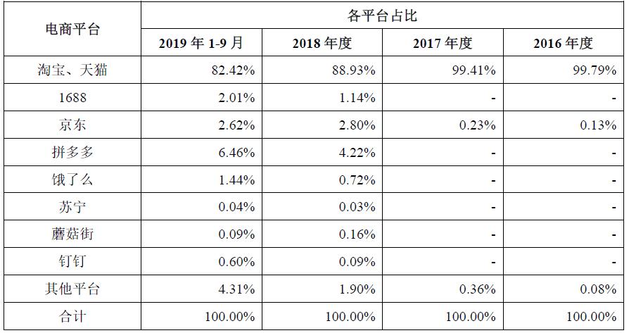 光云科技阿里云,光云科技跨境电商