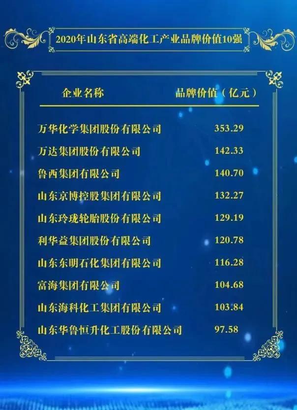 山东高端化工品牌排行,山东化工十强名单
