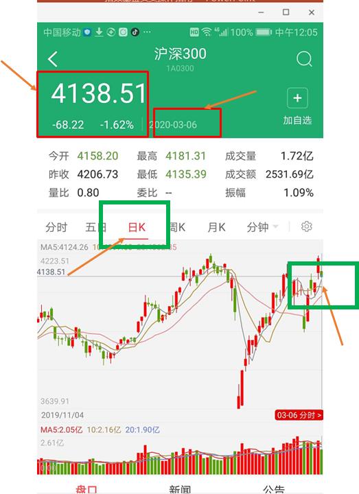 怎么看股票软件的信息,怎么看股票软件