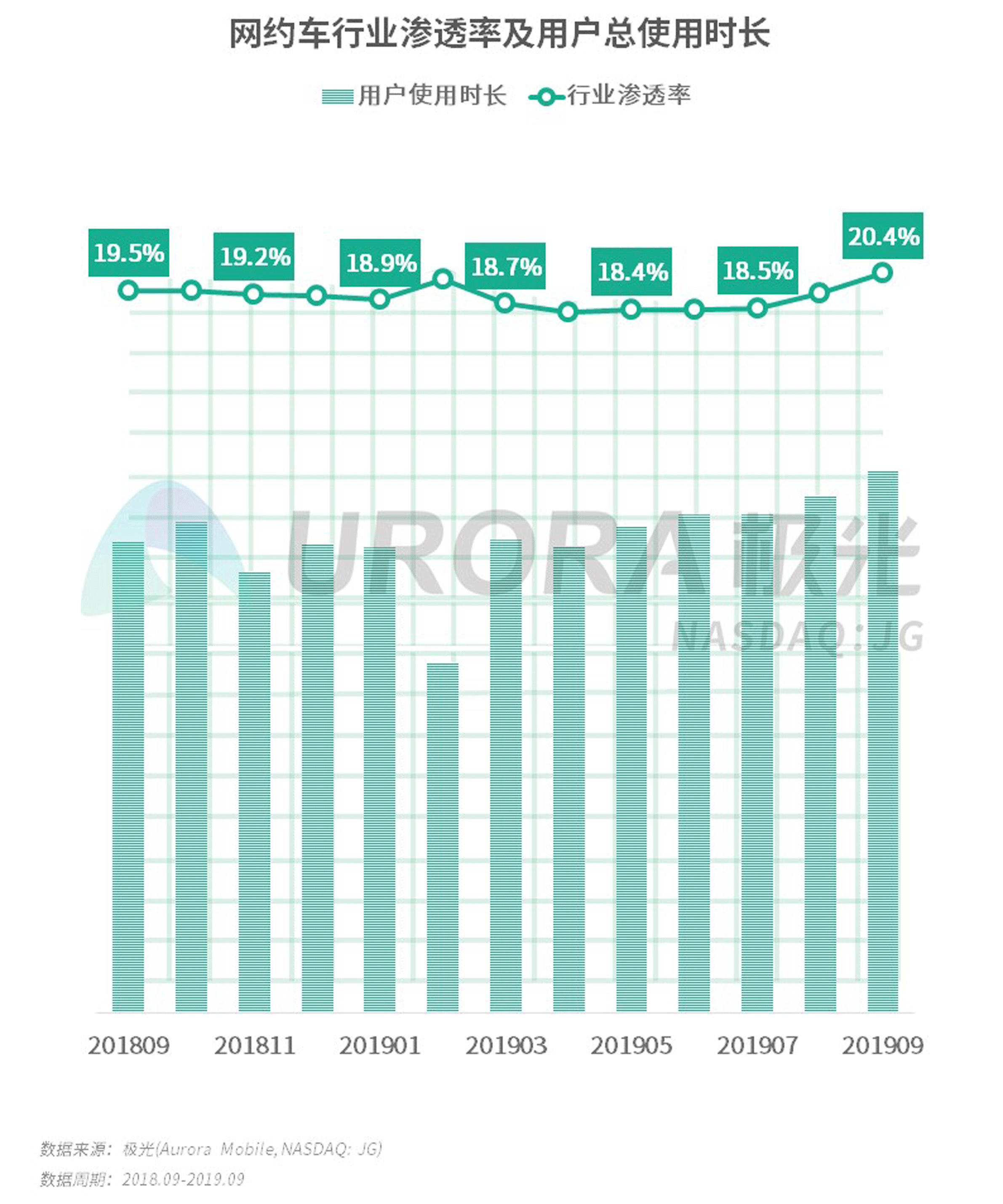 曹操出行网约车有啥车型,2018网约车市场格局
