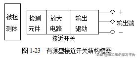 低压电气基础知识入门,低压电器基础知识和电气控制原理