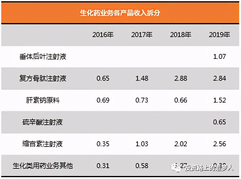 博雅生物三季报预测,博雅生物未来价值分析