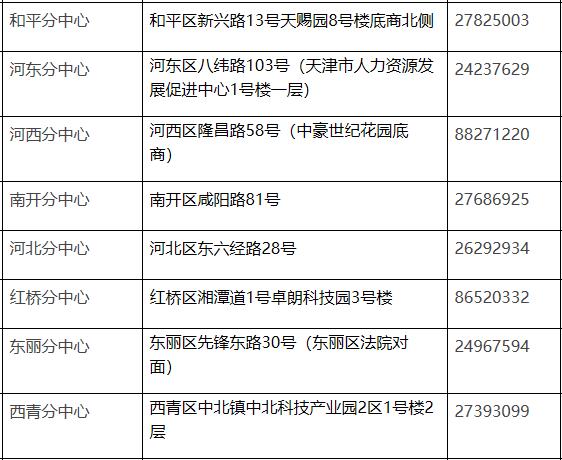 天津生活一月多少钱,天津生活物价