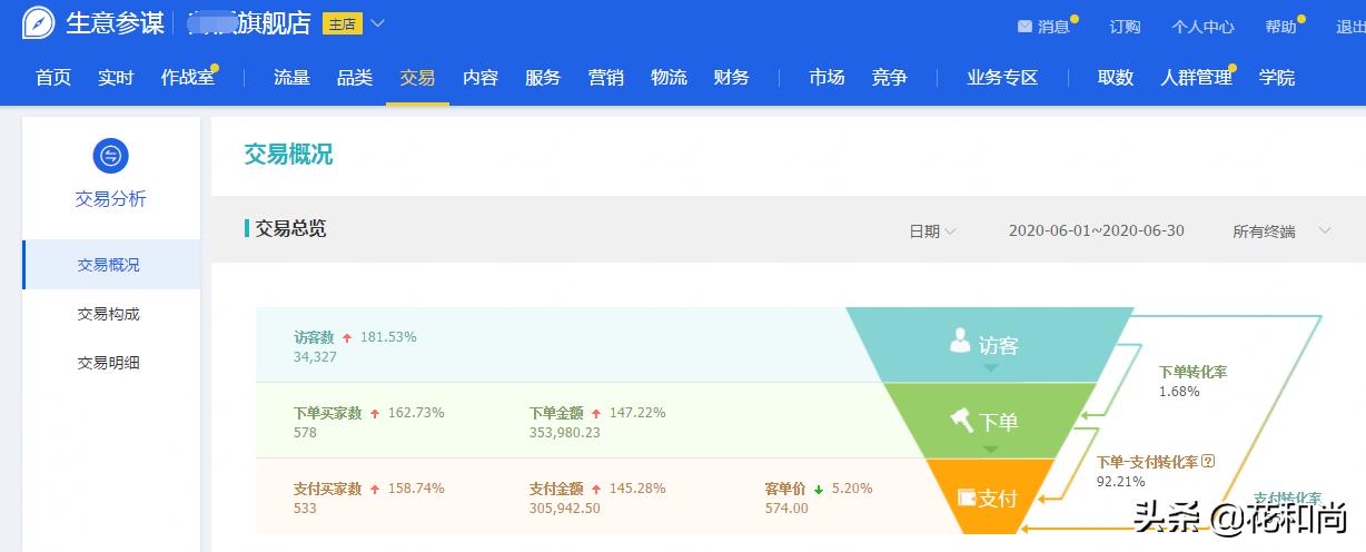 淘宝一件代发做女装怎么做,新手开淘宝怎样做好一件代发