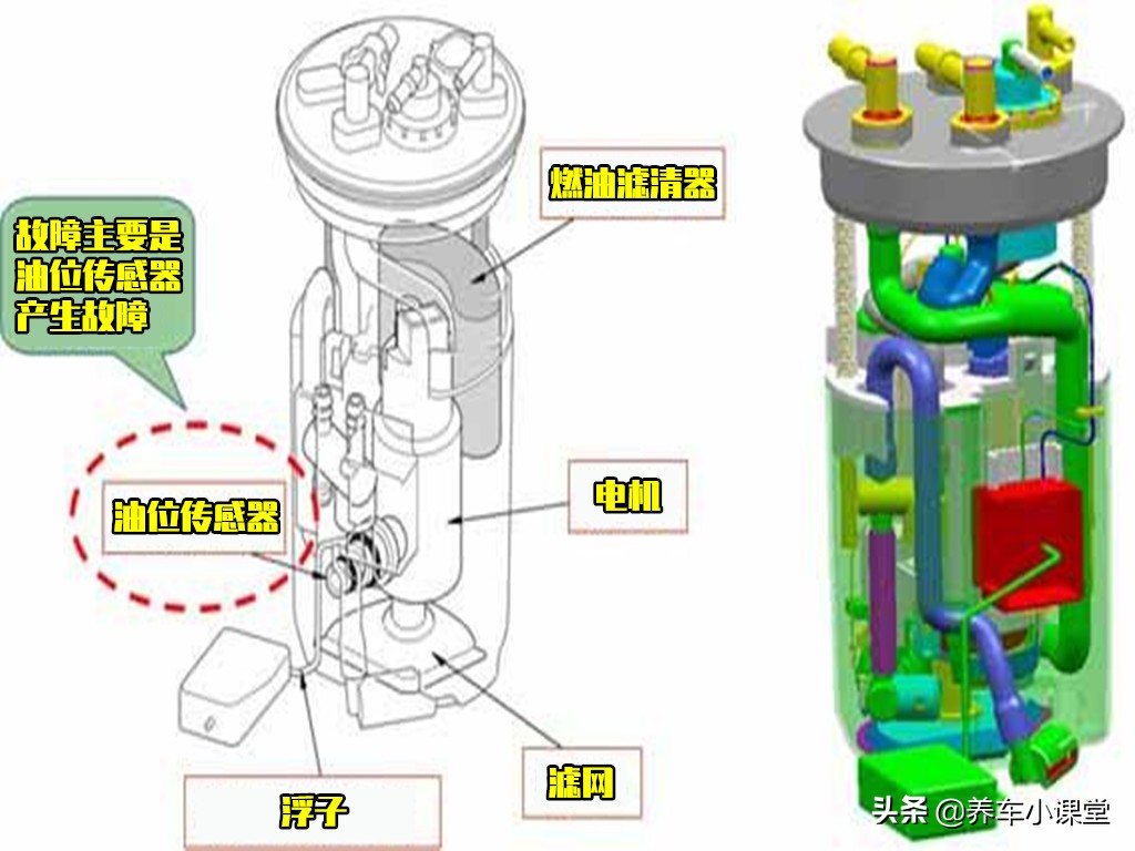 油表不准换了油泵总成会好吗,油表不准重新拆装就准了