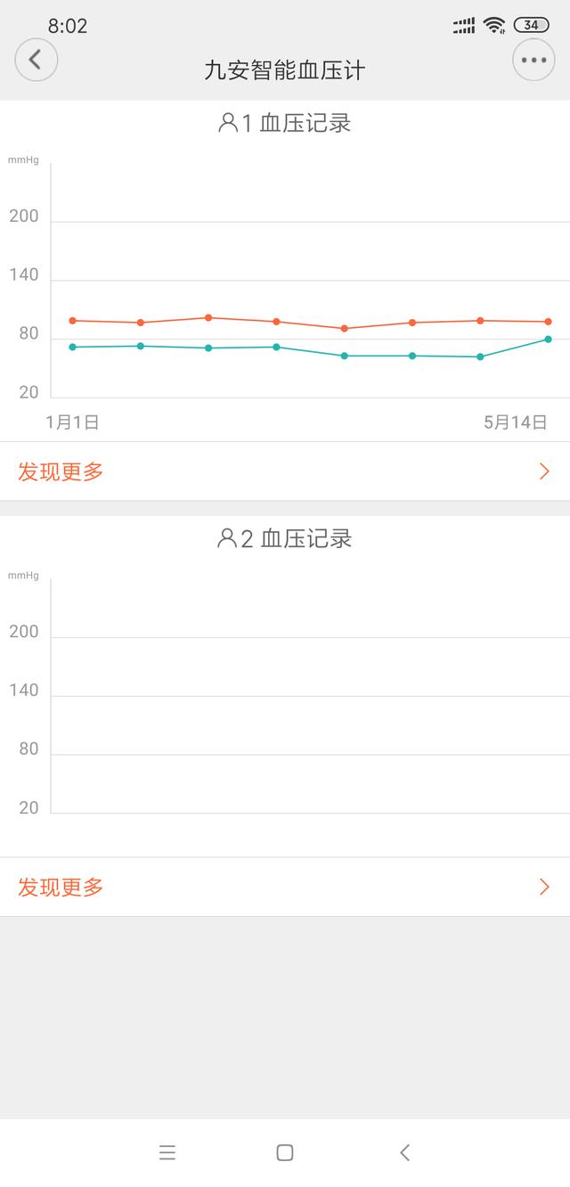 小米智能电子血压计,小米智能血压计测评