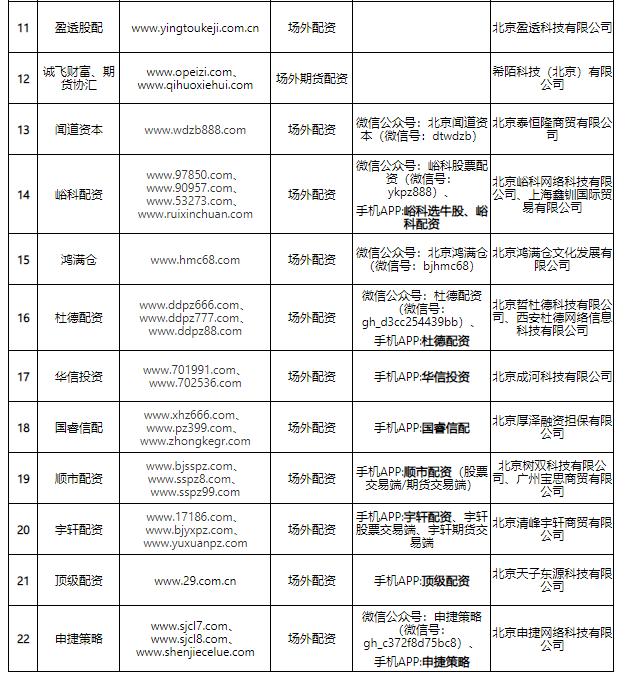 閰嶈祫鏈熻揣鍏徃琚姄,閰嶈祫鐐掕偂鐖嗛浄绔嬫