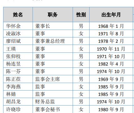 华莱士门店哪一年突破1000家,华莱士20000家店有何优势