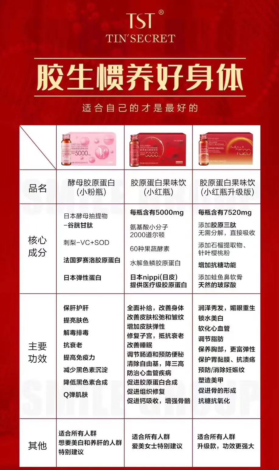 优质蛋白的成分,优质胶原蛋白的食物