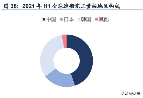 润邦股份深度分析,润邦股份深海风电