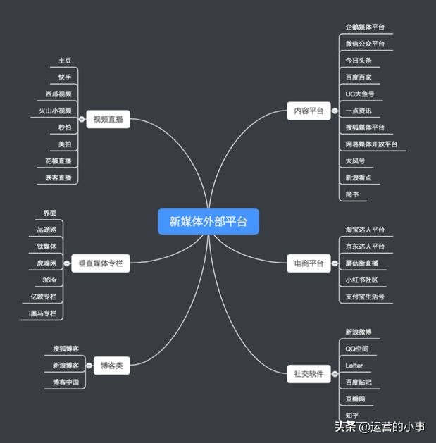 企业怎么搭建新媒体矩阵,新媒体矩阵内容运营
