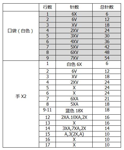零基础钩针入门图解哆啦a梦,钩针玩偶哆啦a梦叮当猫新手教程