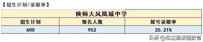 陕师大凤凰城中学怎么样,陕师大凤凰中学的优缺点