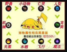 魔兽世界宠物对战字符串怎么用,魔兽世界黑石深渊宠物对战攻略