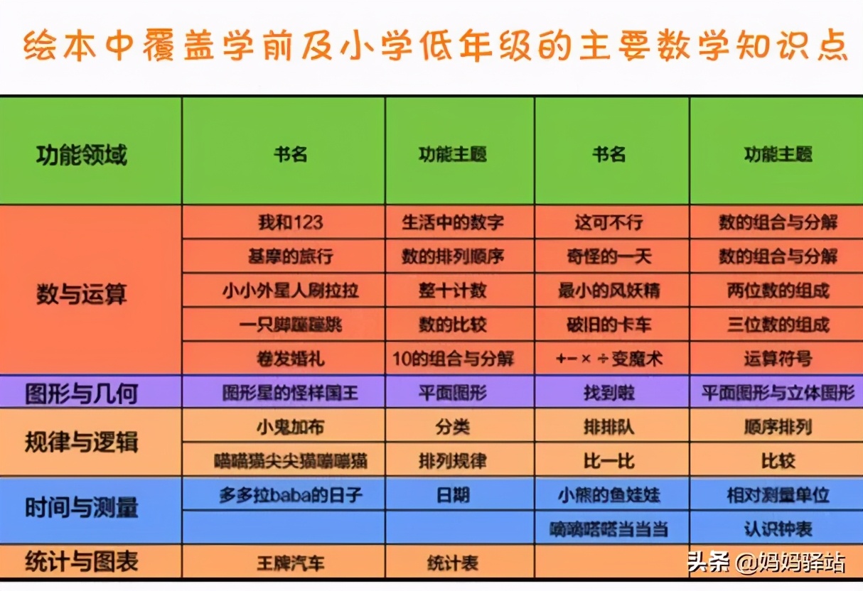 数学启蒙绘本0-3岁自制,7至10岁数学启蒙书本推荐
