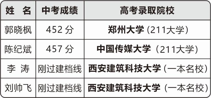 东外招生,东外高中部对全市招生吗