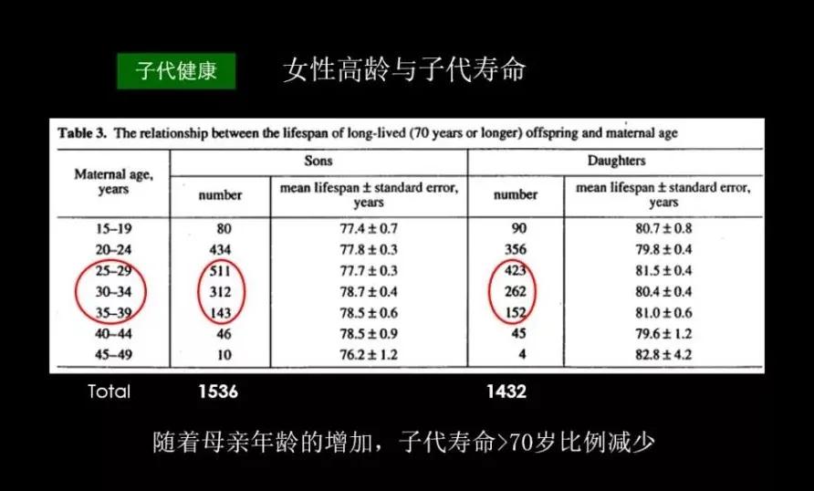 第七次人口普查结果显示老龄化,人口老龄化与出生率