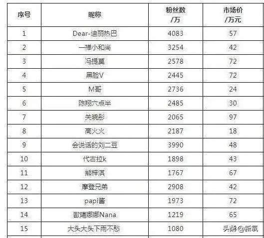 李佳琦年收入打败90%上市公司,李佳琦收入下降吗