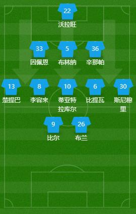 国安4-3阵型推荐,国安清莱联取开门红