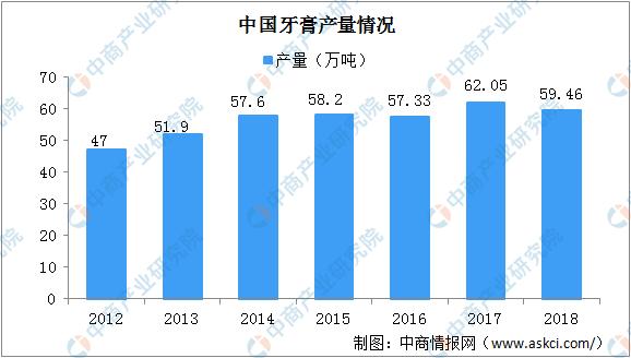 黑人牙膏~是种族歧视还是政治*字狱文**?