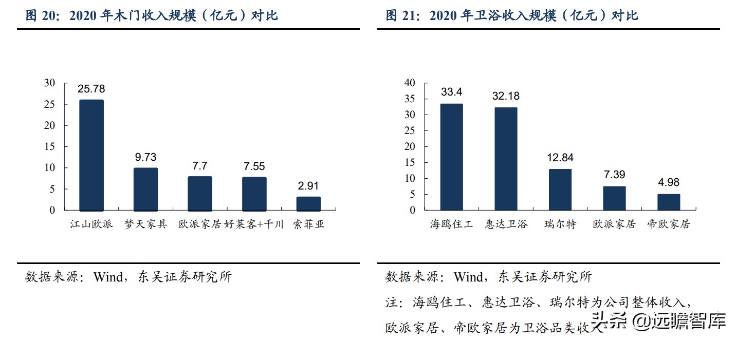 整装装修公司哪种报价模式更好,家装整装服务模式