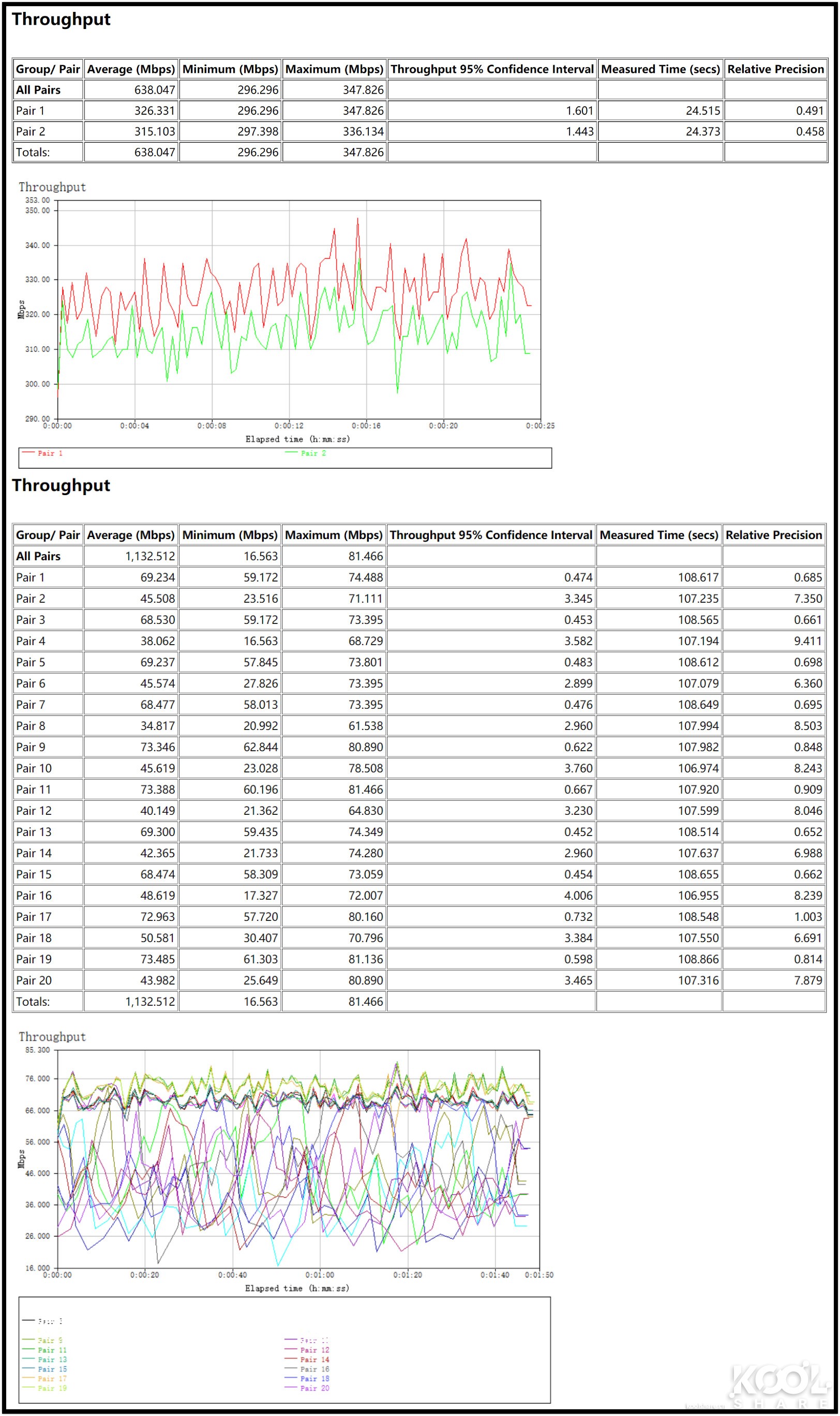 华硕灵耀ax6600和ax7800能组网吗,华硕灵耀ax6600aimeshac88u