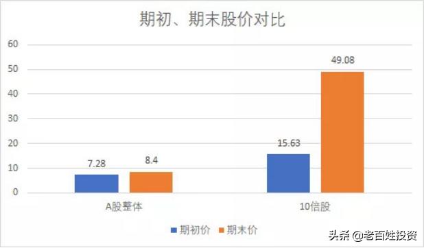 十倍牛股怎么驾驭,十倍大牛股如何炼成的