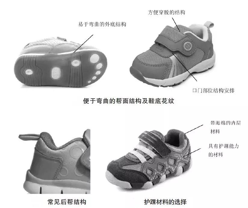 埃及脚希腊脚罗马脚区别,罗马脚希腊脚埃及脚