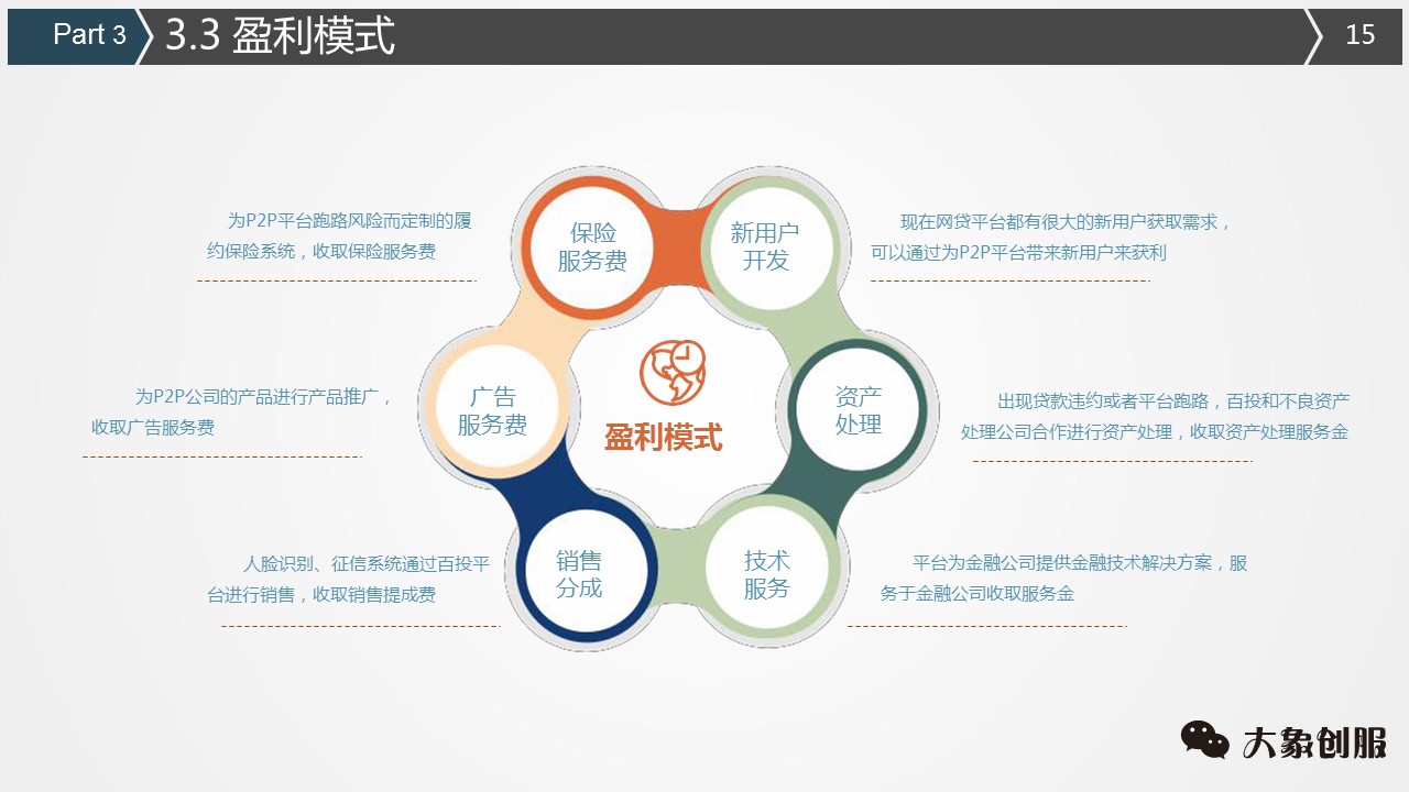 创业融资计划书商业ppt模板通用,融资bp计划书ppt模板