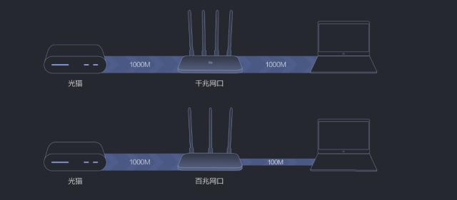 通常家庭宽带最低需要多少就够用,家用多大的电信宽带就够了
