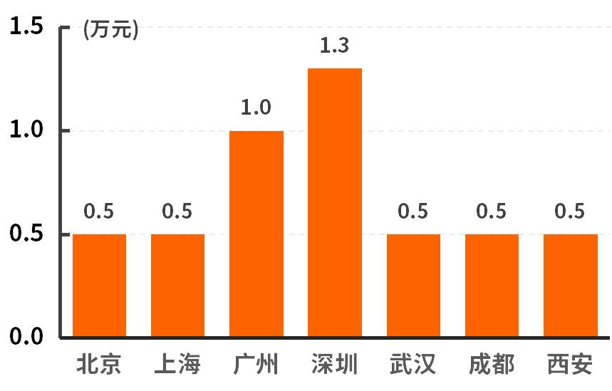 平均优惠2万这几款中型suv很亲民,性价比之选20万的suv就买这4款