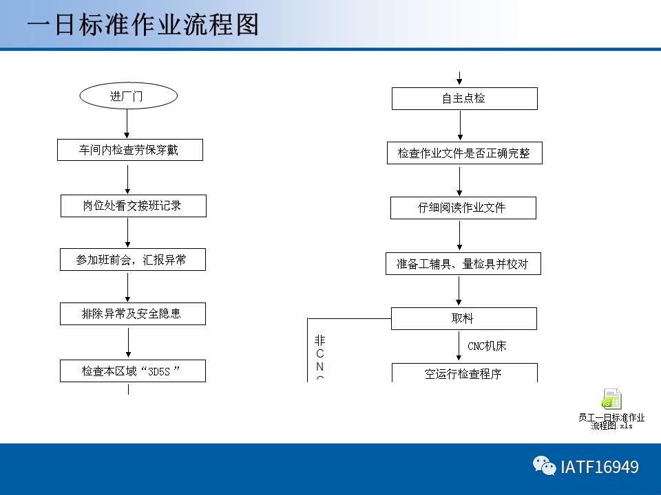 员工标准作业ppt培训课件,岗位标准作业流程ppt