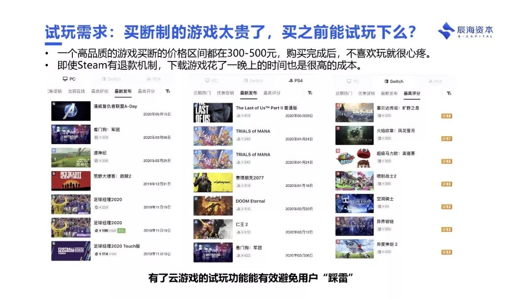 为什么说云游戏会成为下个十年互联网的基础设施｜辰海观点