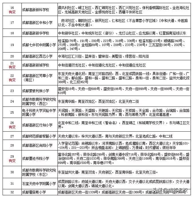 成都南门中小学,成都南门著名小学