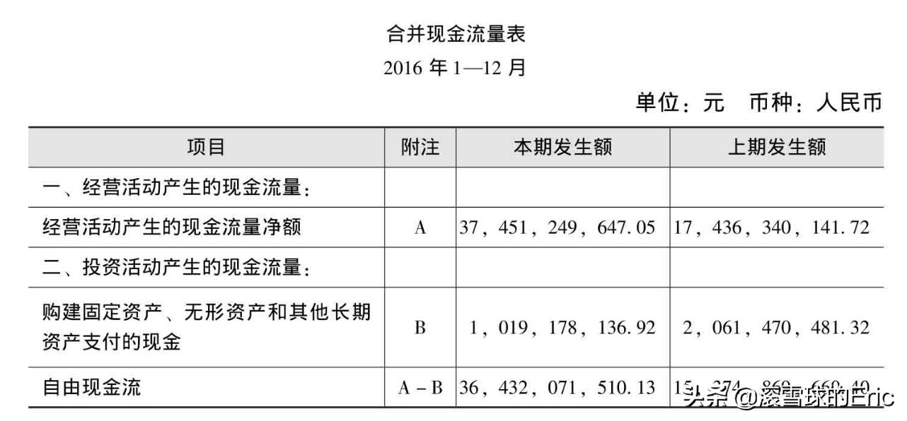 投资市场基本面分析,如何学习投资基本面分析