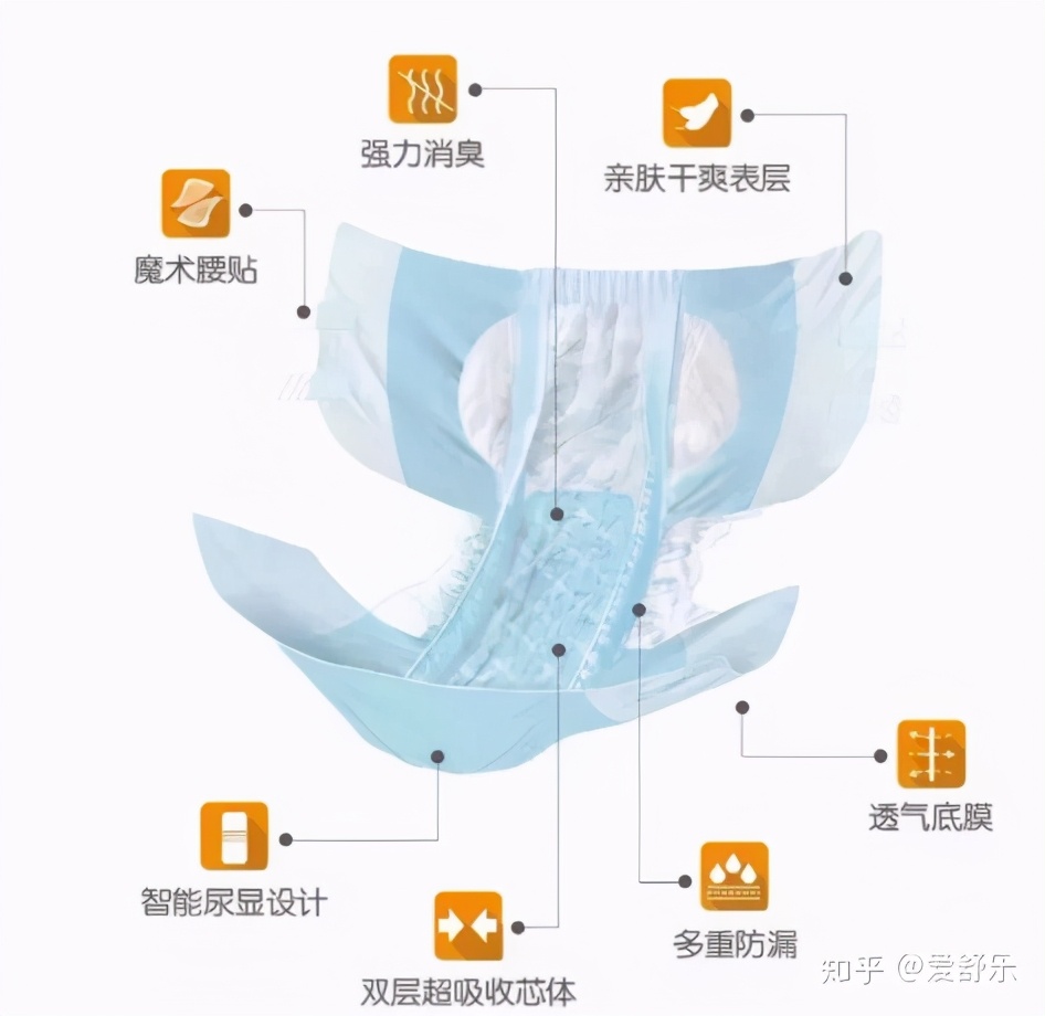 成人*禁失**护理用品怎么选用？爱舒乐提醒您收藏这篇文章