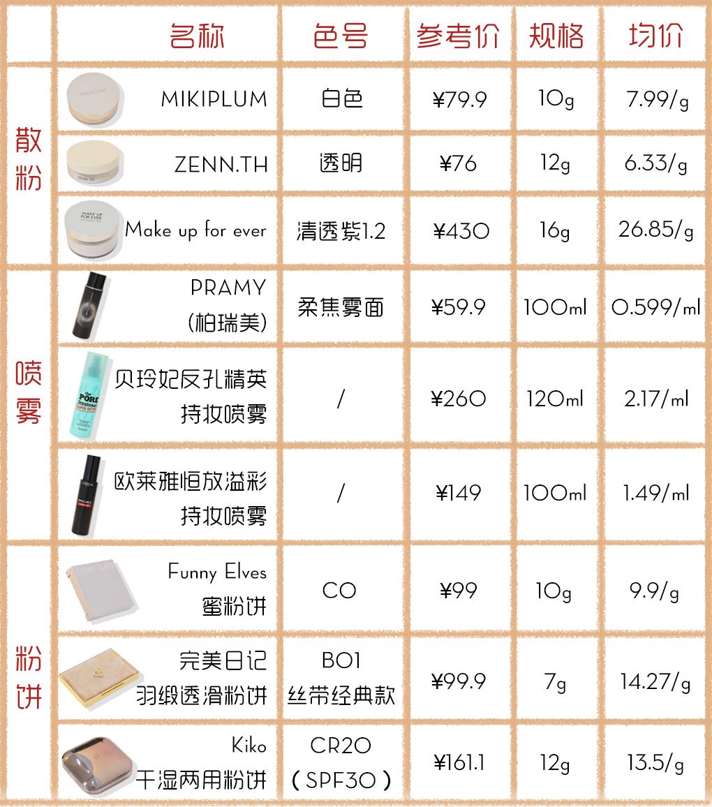 能抗住40度的高温,能扛住40度高温的定妆测评