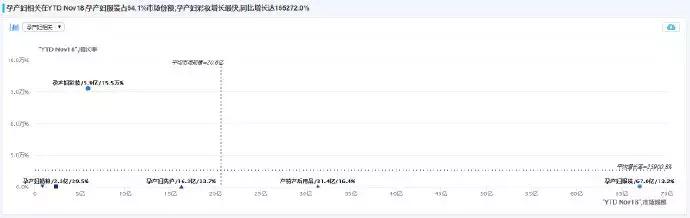 母婴产品需求,母婴店产妇用品