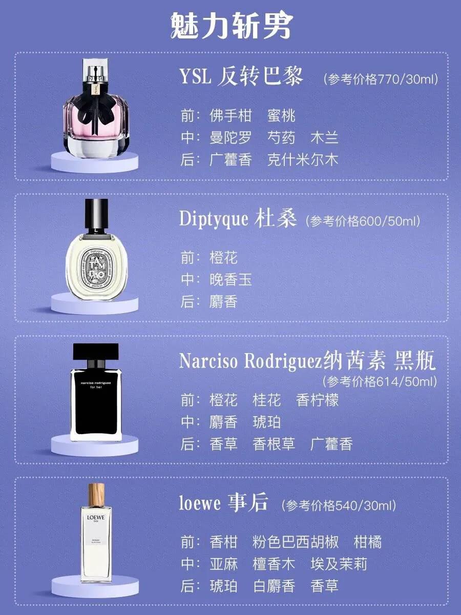 香水9大香型,女士最受欢迎十大香水香水