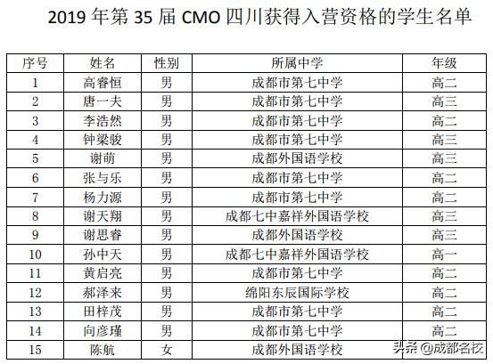 四川省高中前十强,四川省竞赛学校排名