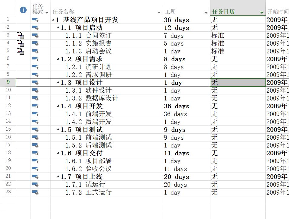 project项目管理软件如何设置层级,project项目管理流程从入门到精通