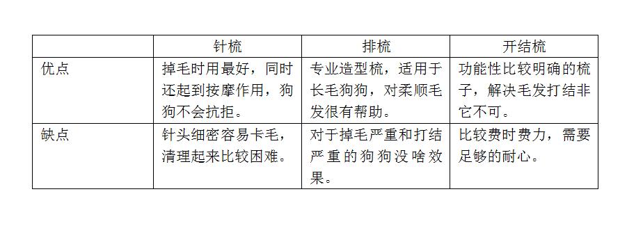 铲屎官测评,铲屎官必看神器