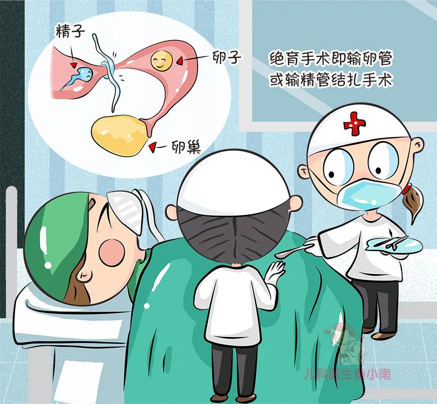 最不靠谱的7个避孕方法,避孕最不靠谱的方式