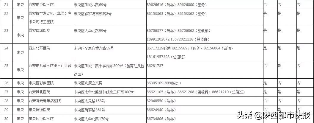 儿科门诊爆满,西安儿科门诊人满为患