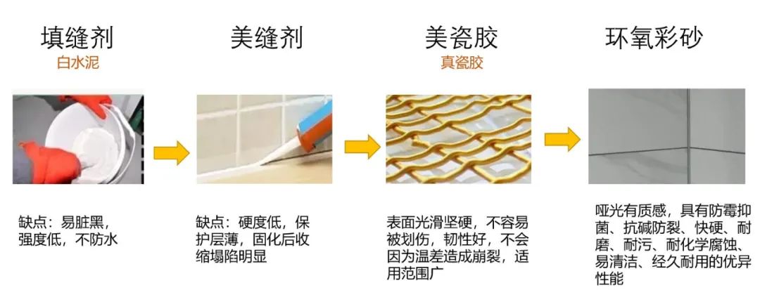 美缝剂怎么选环氧彩砂桶,环氧彩砂美缝剂的十大排名