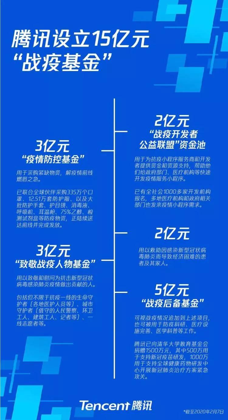 深圳科技企业挺身战疫一线